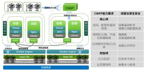 绿盟科技容器安全产品获中国信通院权威认证